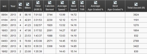 I only starting logging on GRG mid Feb