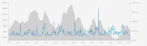 Another take on the hill profile along with my pacing