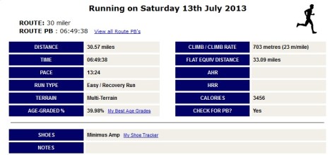 Good run guide stats