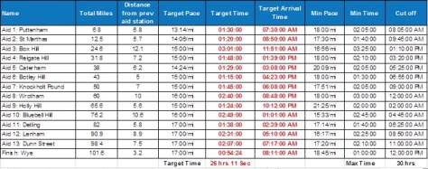 This is my planned paces for the different sections of the race