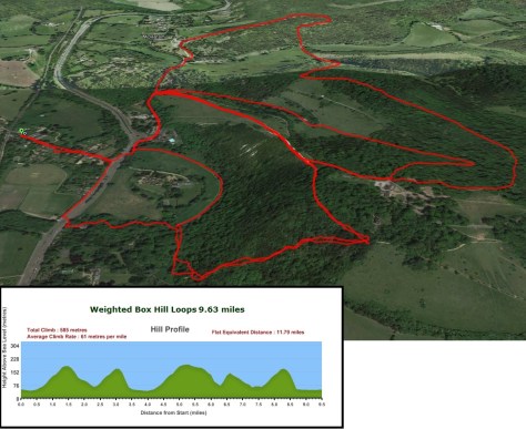 The route and profile of Saturdays training