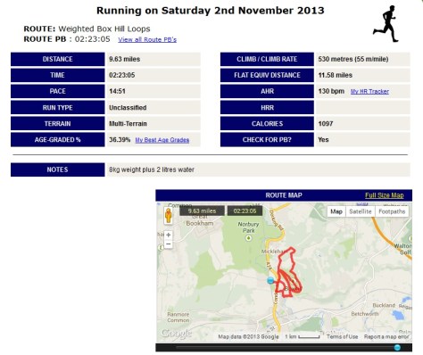 Saturday 02.11.13 stats