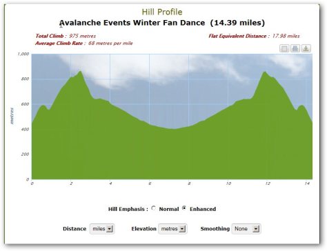 A more detailed hill profile